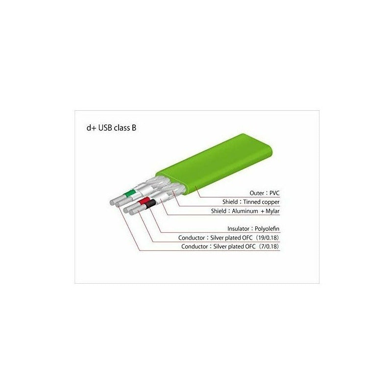 Neo D+ Oyaide Cable Usb Audio Digital Hi-speed Clase B 1 Mt Verde
